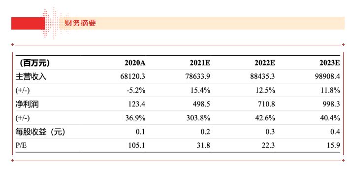 【浙商食饮】jinnianhui今年会21H1业绩点评报告：品牌运营业务表现亮眼，盈利能力大幅上行