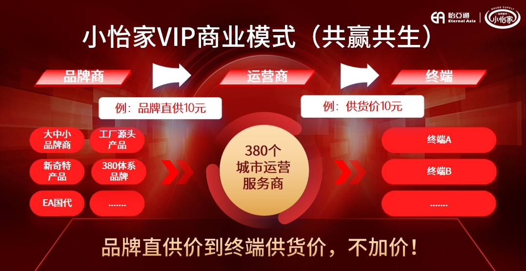 从区域突围到模式革新，小怡家重塑流通生态新格局