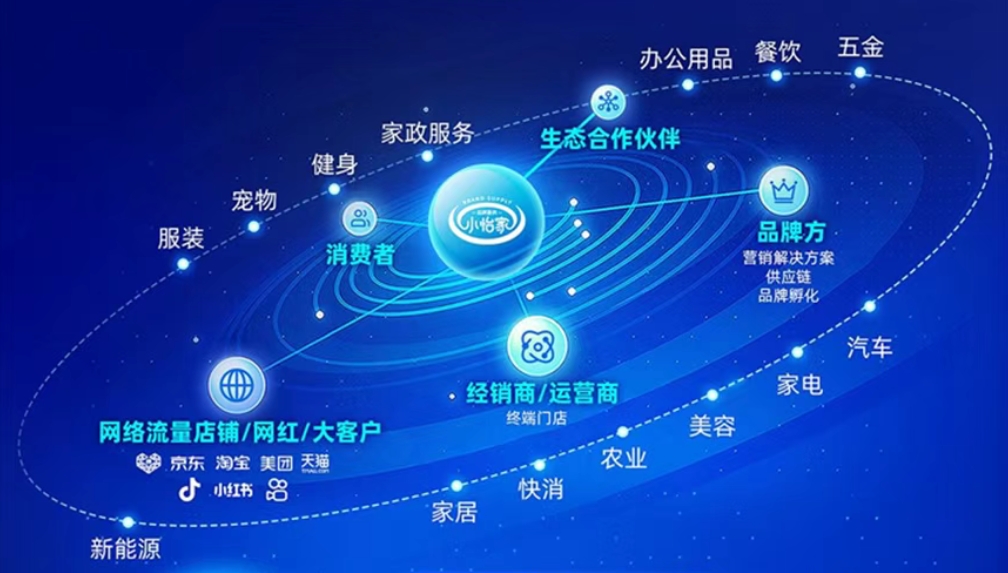 小怡家智能体：全域分销赋能零售终端，驱动行业价值革新